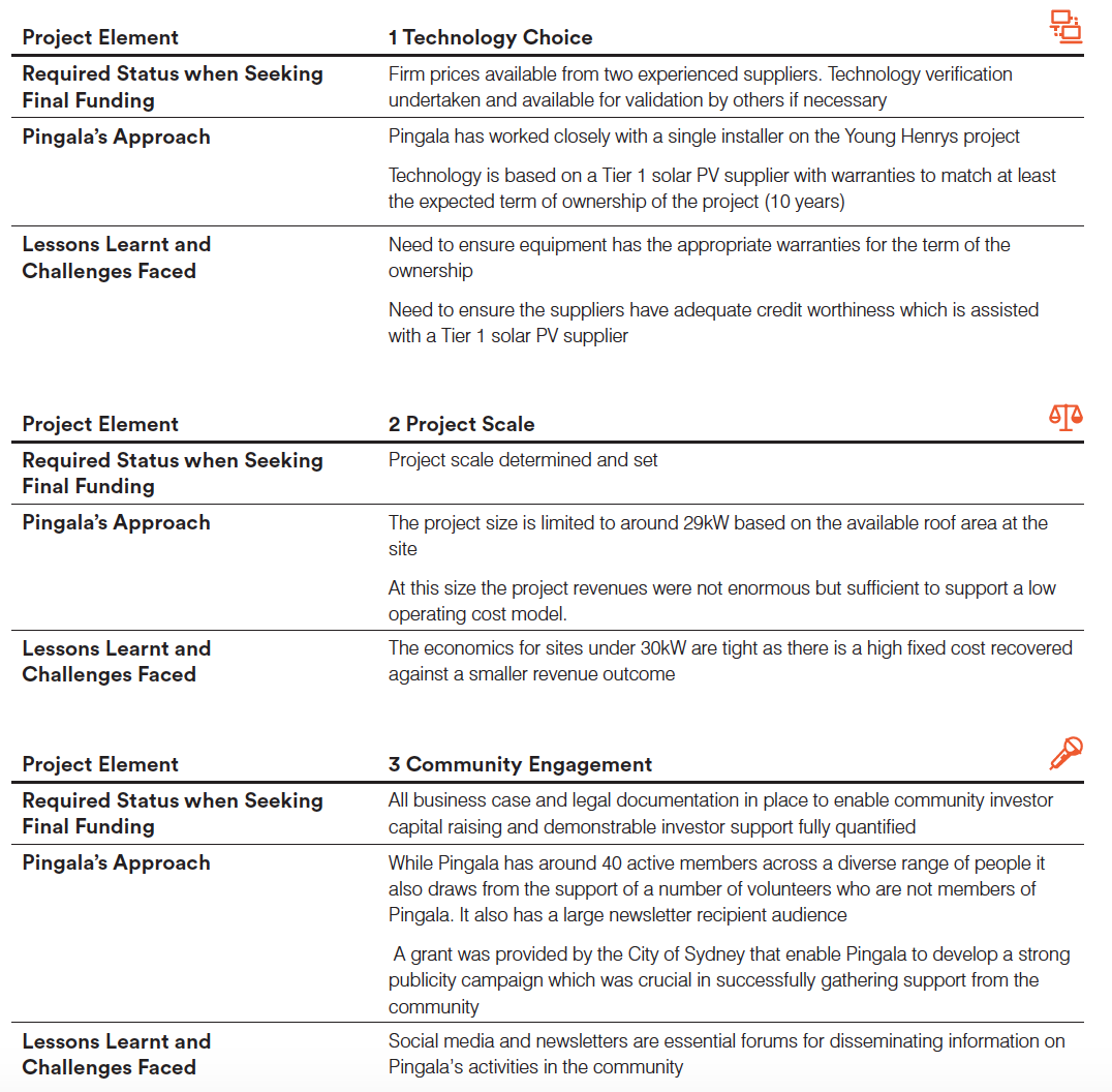 project management 1