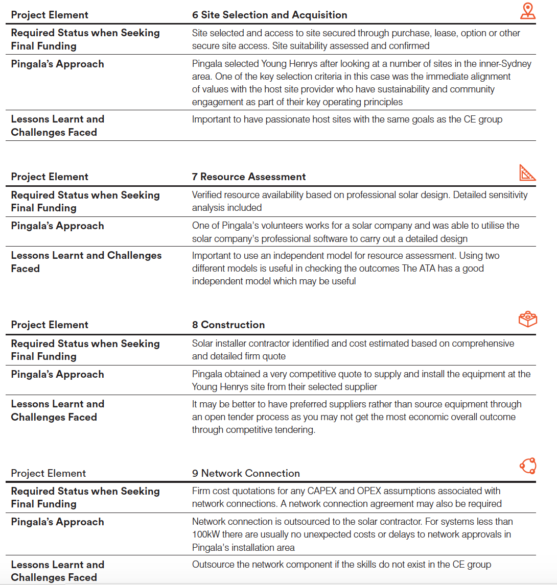 Project management 3