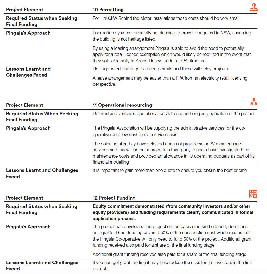 Project management 4