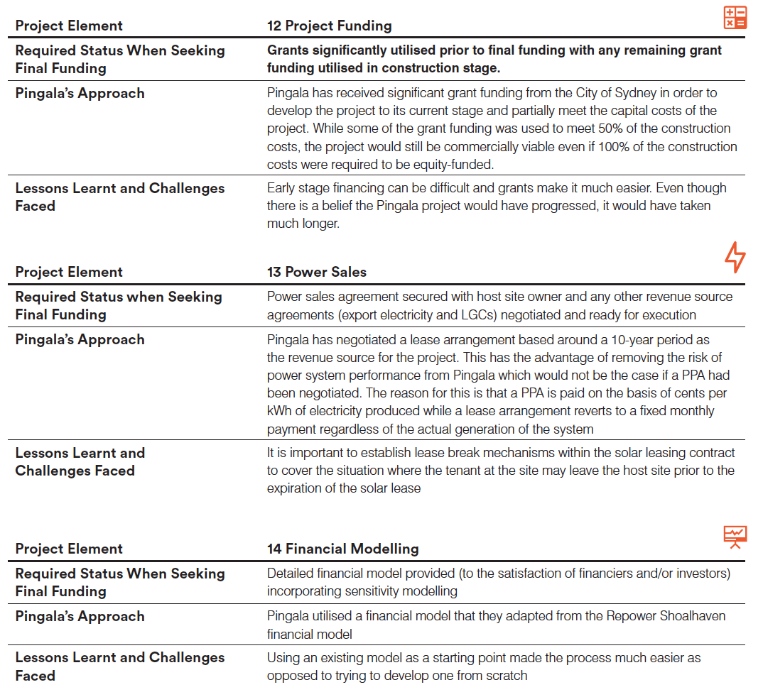 Project management 5