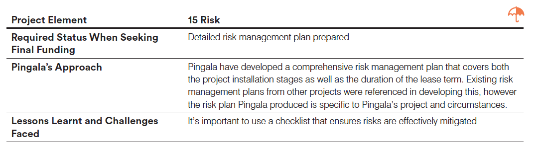 Project management 6