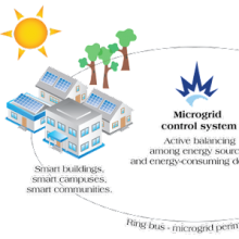 microgrid sketch of buildings solar and electricity connections